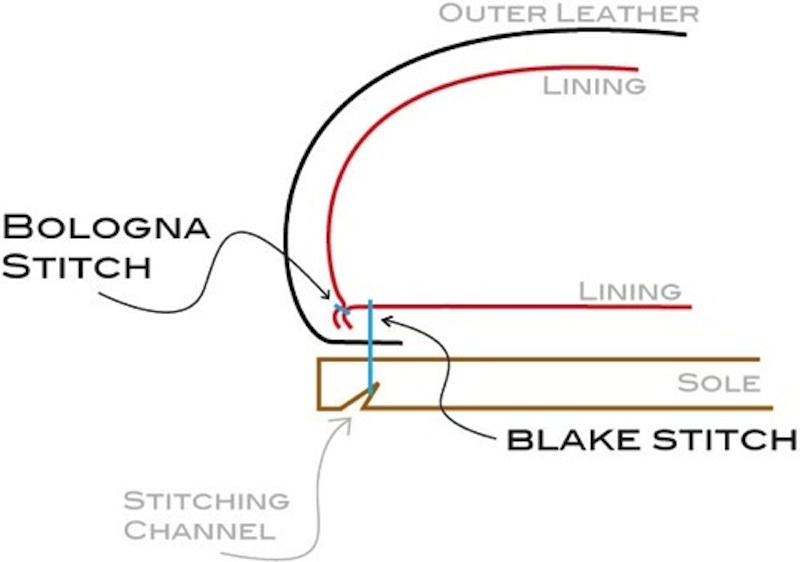 Bologna Construction Craig Corvin